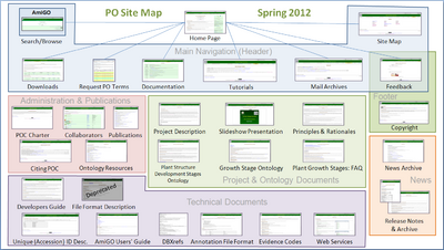 PO Site Map - Spring 2012